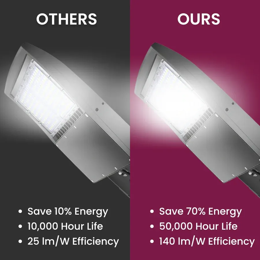 1_Pack_100W_LED_Parking_Lot_Light_Yoke_Mount-4.webp